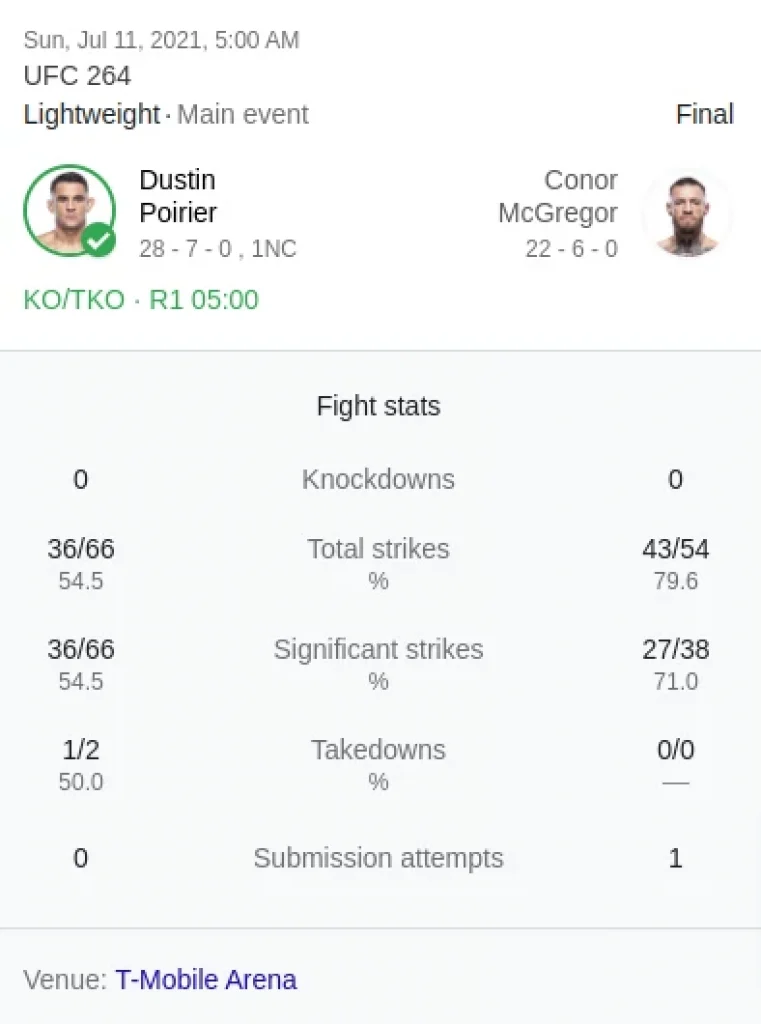 UFC 264 results with the UFC McGregor vs Poirier 3 fight