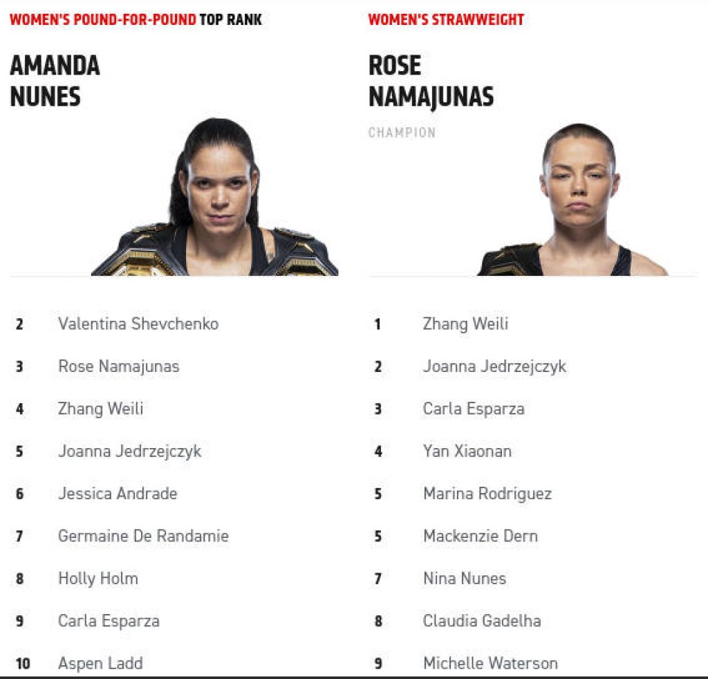 Rose Namajunas in Woman UFC Rankings