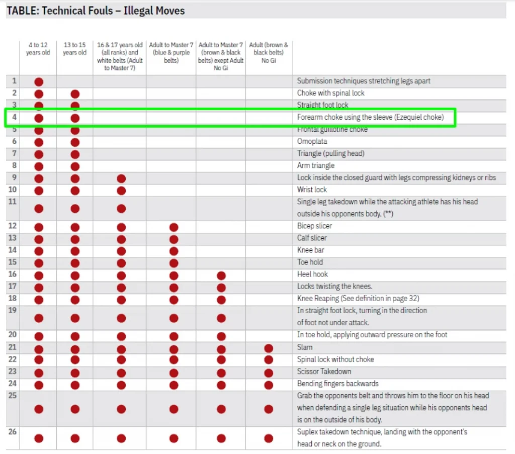 is ezekiel choke legal in ibjjf rules
