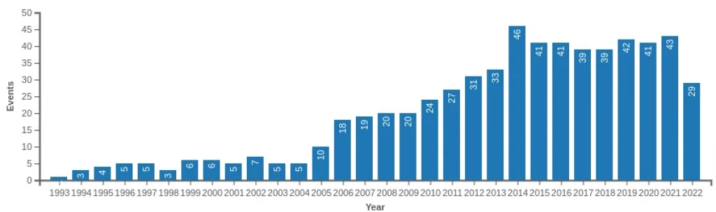 number of ufc events