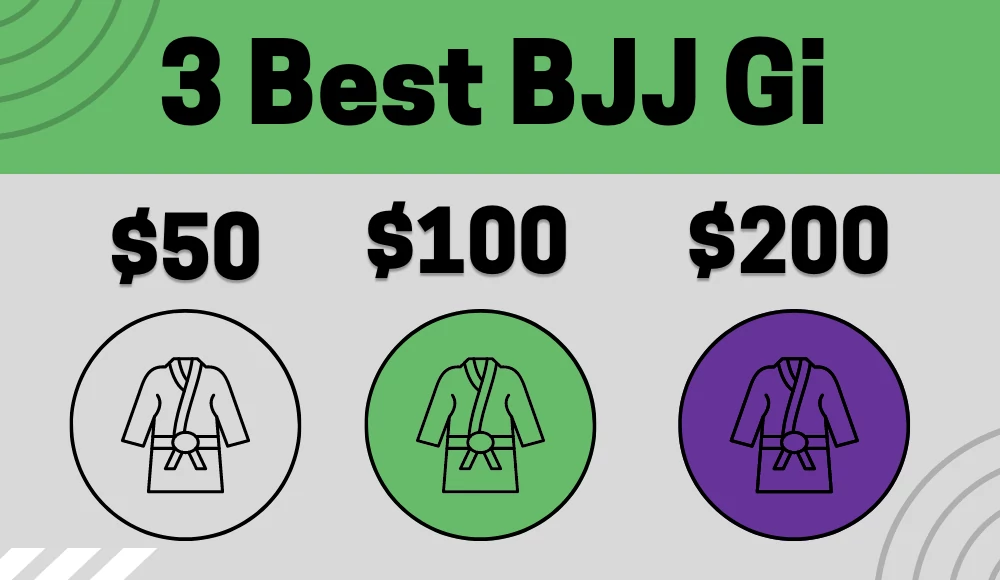 best BJJ gi for the money