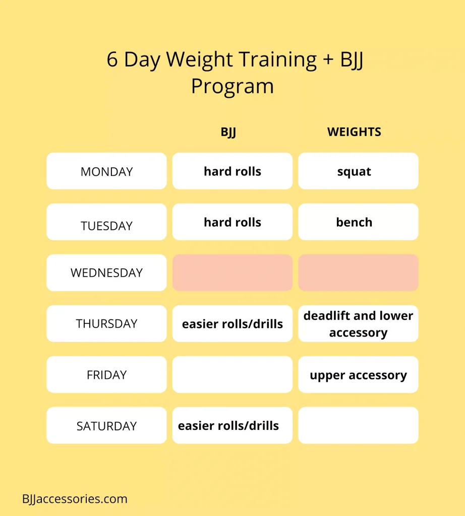bjj strength training program pdf