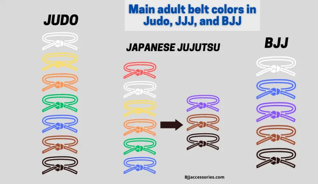 japanese jiu jitsu belt system