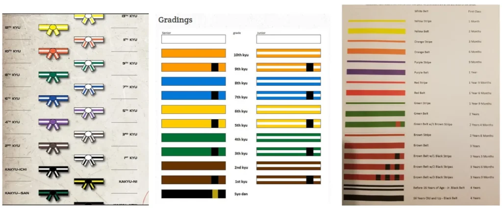 Belts Sizing Chart — Mind Over Matter Karate