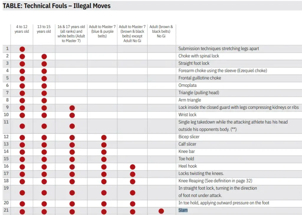 ibjjf slam rules