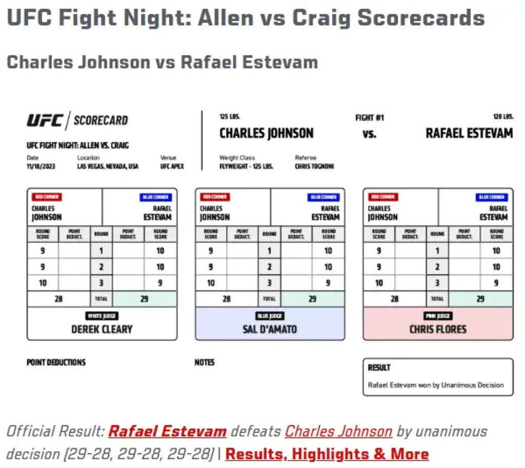 how are ufc fights scored